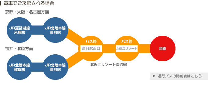 電車でのアクセス方法